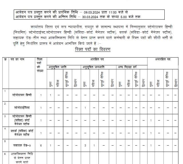 District Court Raipur Vacancy 2024